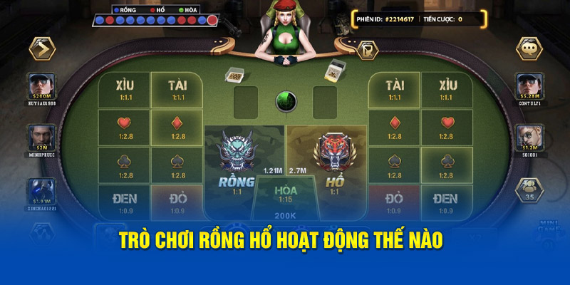 Các phương thức hoạt động của game 